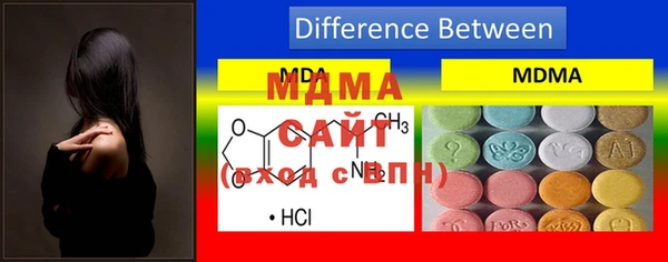 прущая мука Верхний Тагил